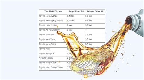 Oli Mesin Toyota Rush Toyota Rush