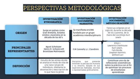 Cuadro comparativo perspectiva metodológica