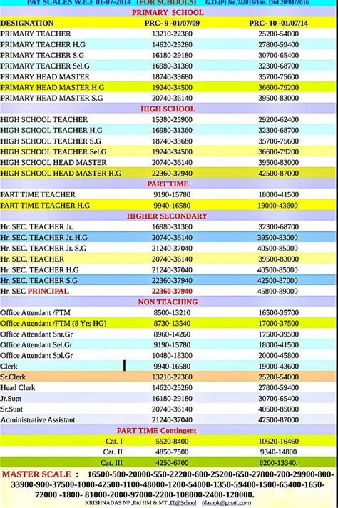 Auto Rickshaw Fare Chart Kerala 2020 Mumbai Metro Train Fare Chart
