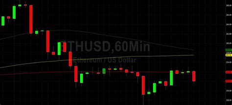 Eth Usd Recently Seen Around Sally Ho S Technical Analysis