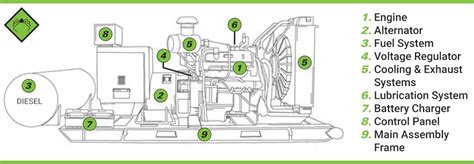 How Do Electric Generators Generate Electricity? | ADE Power