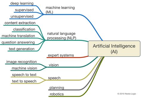 Artificial Intelligence Boon Bane Or In Between Becoming Human