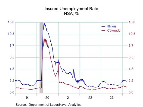 U S Initial Unemployment Insurance Claims Rise Moderately In March