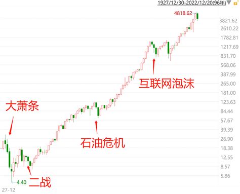 沪深300指数走势 最新沪深300指数走势信息 雪球