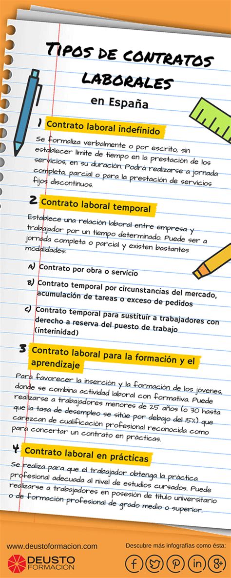 Tipos De Contratos Laborales En España Infografia Infographic Empleo