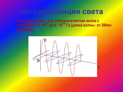 Дисперсия, интерференция и дифракция света - online presentation