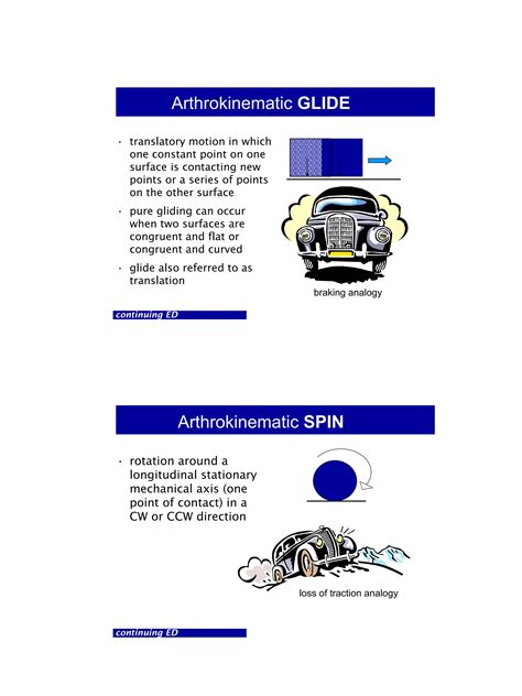 Principlesofjointmobilizationpdf Learn Pdf