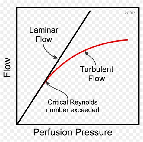 Tire Pressure Gauge Hd Png Download 1167x1114 4475400 Pinpng