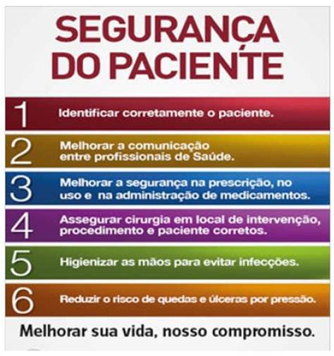 N Cleo De Seguran A Do Paciente Nsp