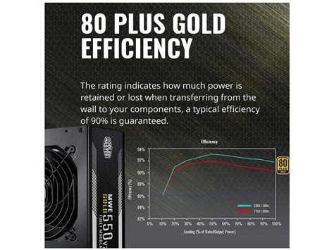 Cooler Master MWE Gold 550 V2 Full Modular, 550W, 80+ Gold Efficiency ...
