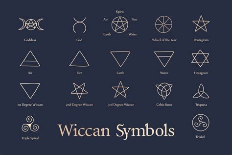 Wicca Witchcraft Drawings And Logos Witchcraft Symbols Witchcraft