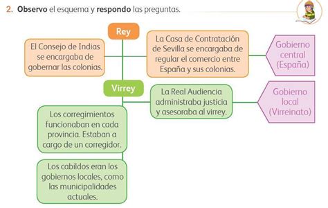 QUÉ INSTITUCIONES AYUDARON A LA CORONA ESPAÑOLA EN EL GOBIERNO DE SUS