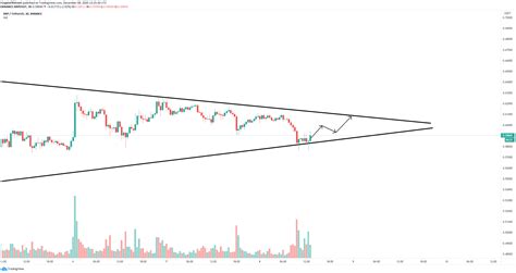 Xrp Price Is On The Verge Of A Move But It All Depends On Two