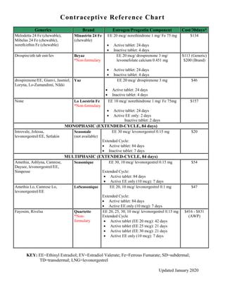 Oral Contraceptive Reference Chart Pdf