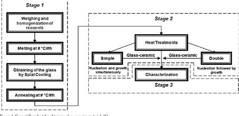 Figure From Obtention And Characterization Of Lithium Superionic