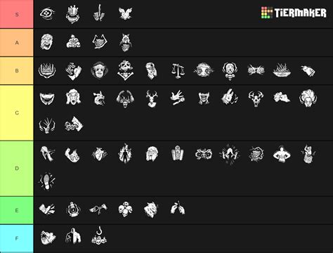 Create a Dead By Daylight Killer Perks Tier List - TierMaker