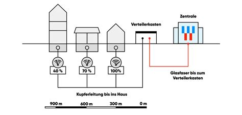 Ftth Ausbau Glasfaserinternet Für Die Region Netaachen