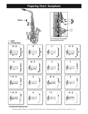 Saxophone Fingering Scale Chart Von Antonio Carlos Jobim Saxophon