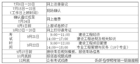 江西2019年一級建造師考試網上報名入口已關閉 每日頭條