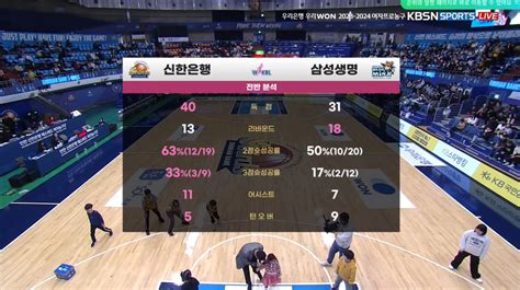 전반 신한은행 Vs 삼성생명 농구 에펨코리아