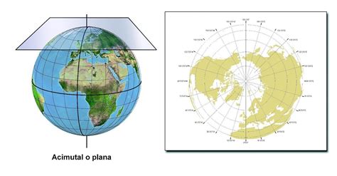 Tipos De Proyecciones Cartogr Ficas Caracter Sticas E Importancia