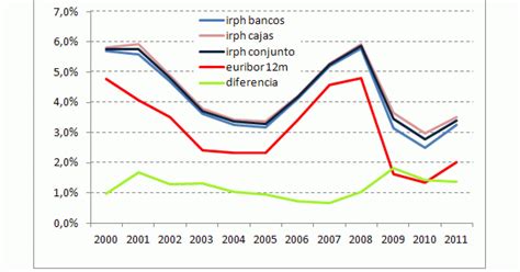 Guía completa sobre el IRPH en hipotecas Qué es y cómo identificarlo