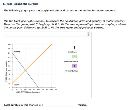 Solved Total Economic Surplus The Following Graph Plots Chegg