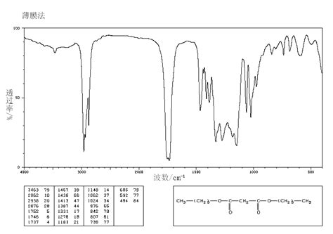Malonic Acid Ir