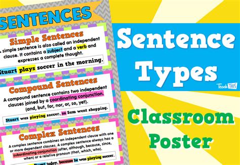 Simple Compound And Complex Sentences Anchor Charts Reading Lupon Gov Ph