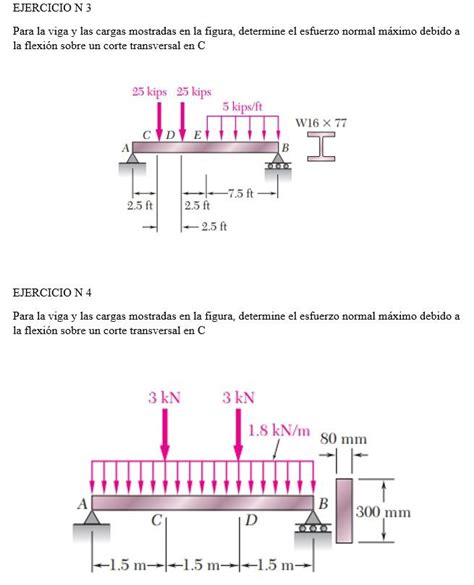 Solved Ejercicio N Para La Viga Y Las Cargas Mostradas En Chegg