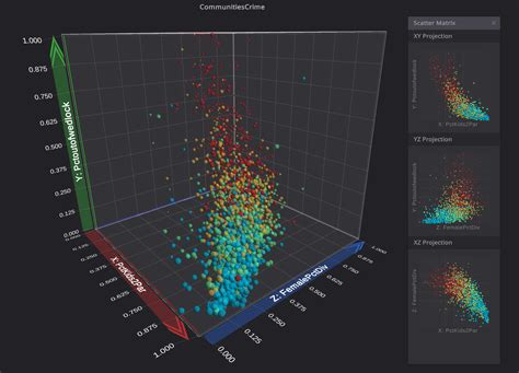 What Is Multidimensional Data And How Can You Illustrate It