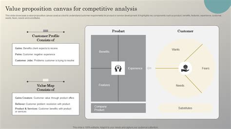 Steps To Conduct Competitor Analysis Value Proposition Canvas For