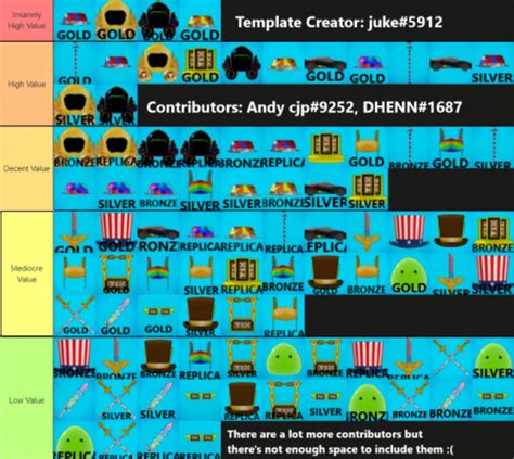 Bid Battles Serial Items Tier List Community Rankings TierMaker