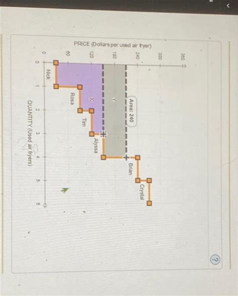 Solved Producer Surplus And Price Changes The Following Chegg