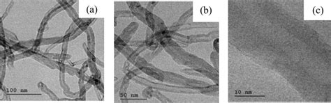 Hrtem Scans Of Mwcnt At Various Magnifications A Nm B Nm C