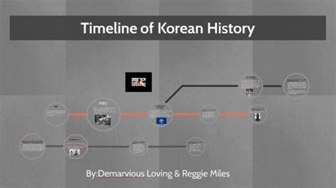 Timeline Of Korean History By Demarvious Loving On Prezi
