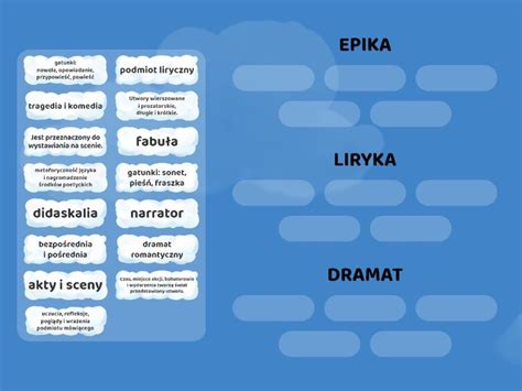 Rodzaje Literackie Posortuj