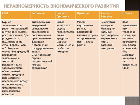 Индустриальное общество в начале XX века - презентация онлайн