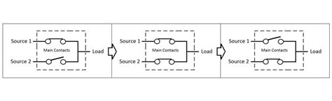 Fundamentos De Los Interruptores De Transferencia Autom Tica Ats