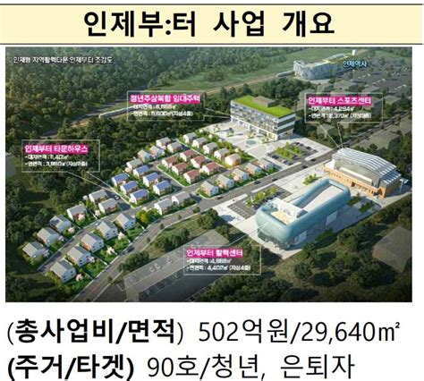 7인·7색으로 빛나는 살기 좋은 지역활력타운 한국안전뉴스