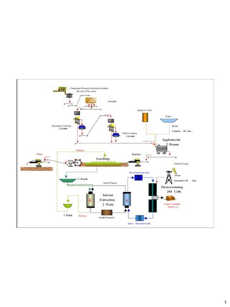 Pdf Flowsheet Hidro Dokumen Tips