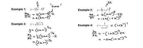 Chain Rule Mathtec