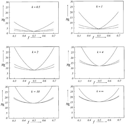 Mean Field Phase Diagrams For Various Values Of The Inverse