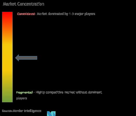 Smart Trash Bins Market Size & Share Analysis - Industry Research