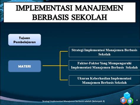 Contoh Manajemen Berbasis Sekolah Koleksi Gambar