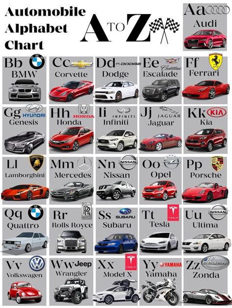 Automobile Super Car Alphabet Chart A To Z Audi Bmw Mercedes Tesla