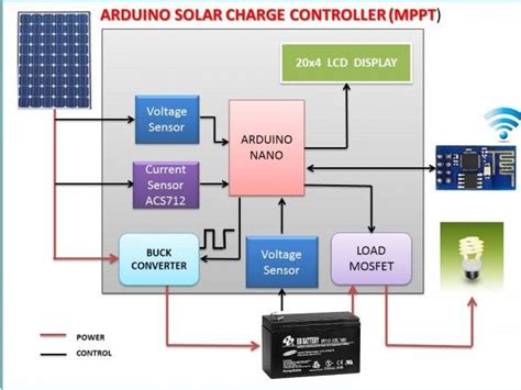 Arduino Mppt Solar Charge Controller Version Use Arduino For