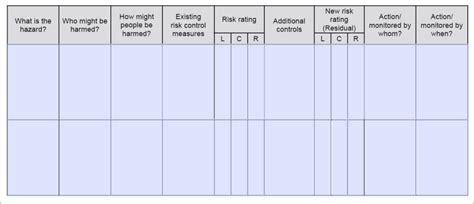 IOSH Managing Safely Risk Assessment A Comprehensive Guide SWT