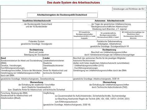 Ppt Das Duale System Des Arbeitsschutzes Betriebsärztliche Betreuung