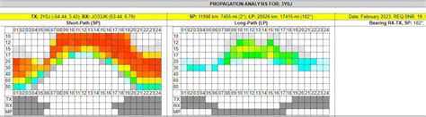 PE4BAS Amateur Radio Weblog Differences Calculating Propagation To Bouvet